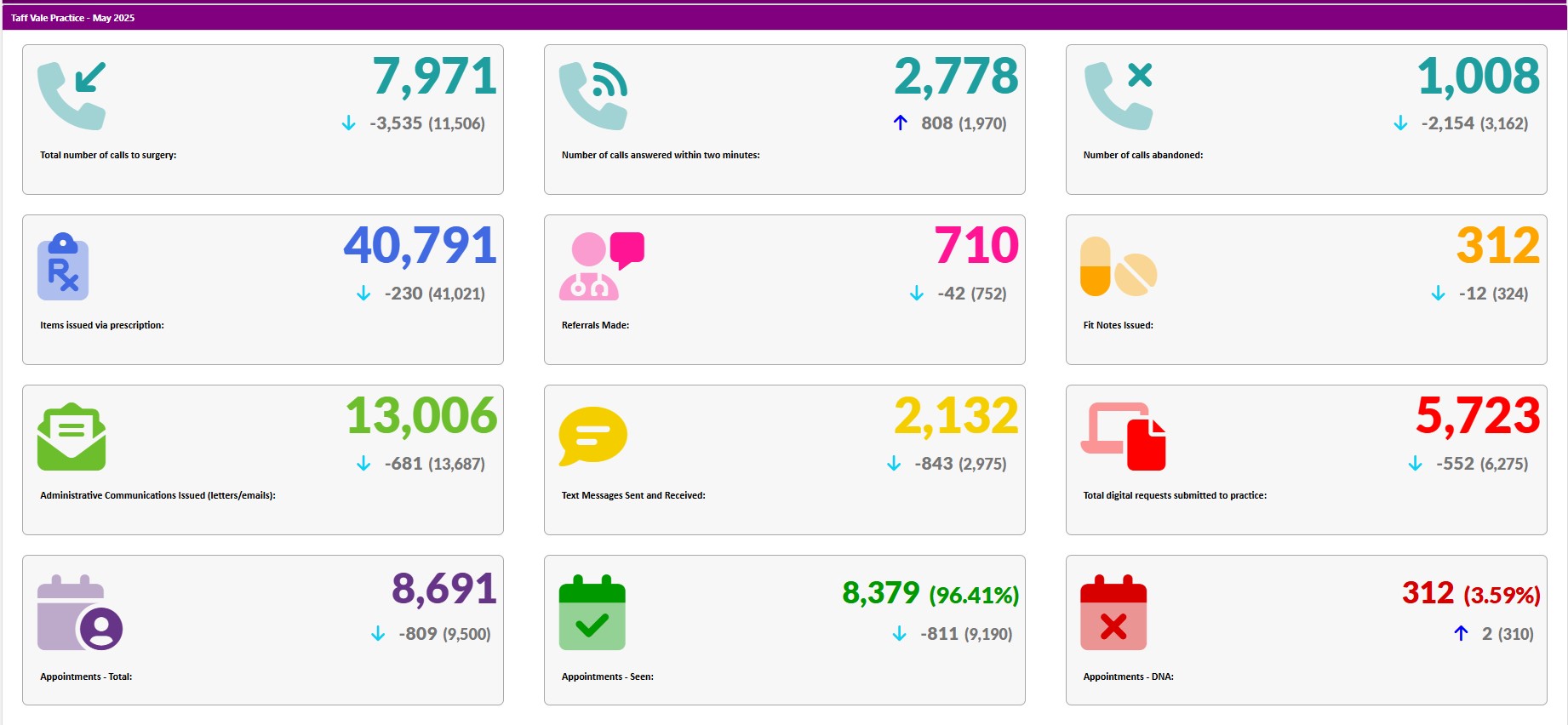 May 2025 statistics